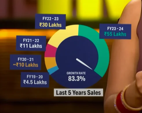 Chokhat Shark Tank Sales
