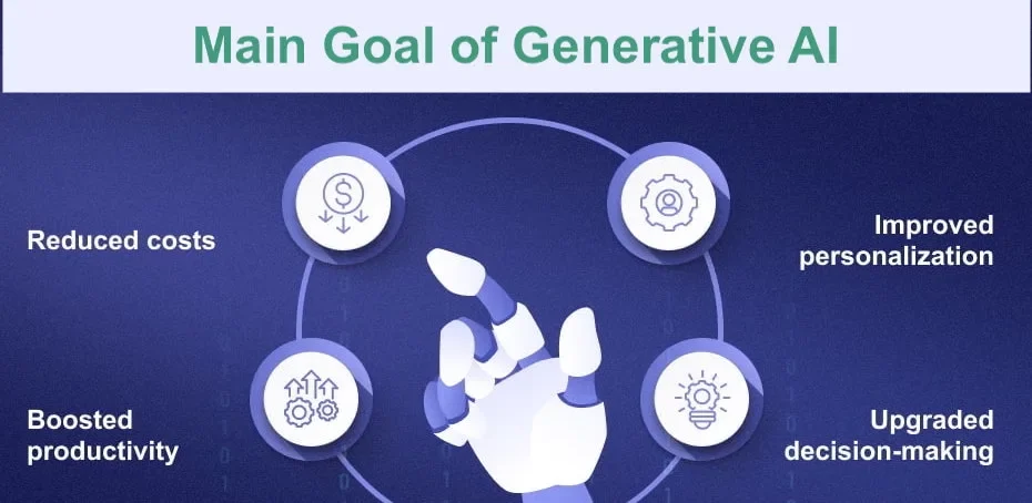 Main Goal of Generative AI
