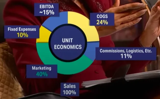 Palmonas Unit Economics